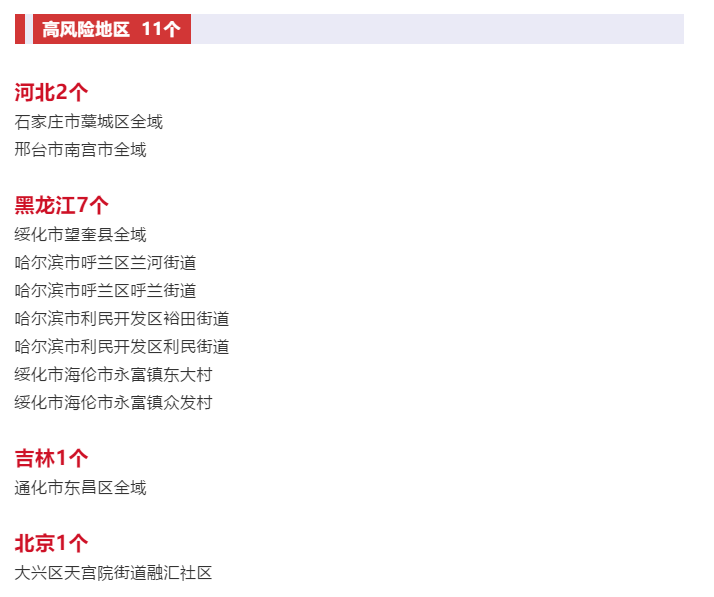 哈尔滨新增一高风险/哈尔滨新增1高风险5中风险地区 哈尔滨新增一高风险/哈尔滨新增1高风险5中风险地区