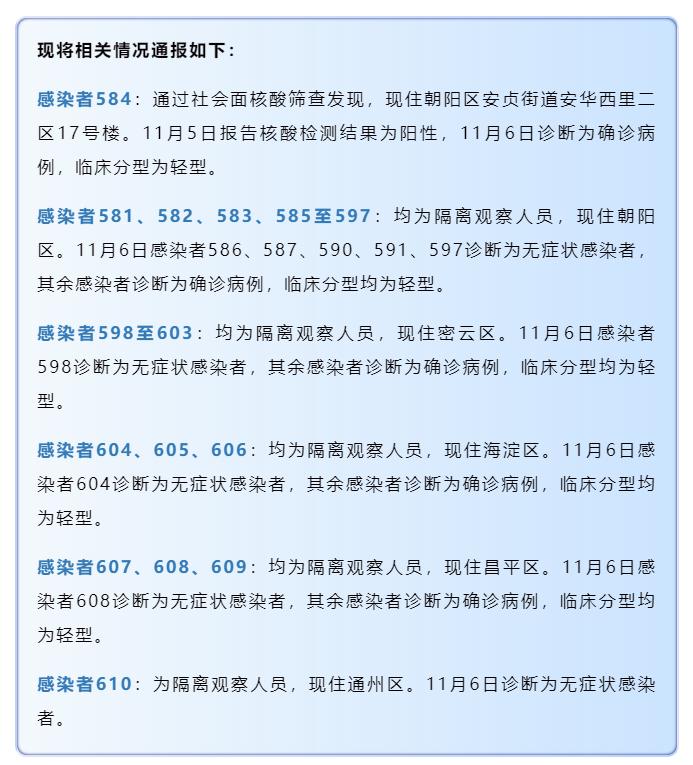 北京海淀新增5例感染者/北京海淀区昨日新增1例确诊 北京海淀新增5例感染者/北京海淀区昨日新增1例确诊