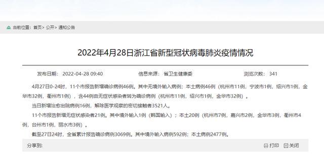浙江新增本土确诊45例(浙江新增本土确诊45例最新消息) 浙江新增本土确诊45例(浙江新增本土确诊45例最新消息)