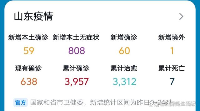 山东新增42例本土确诊病例/山东新增确诊病例2841例 山东新增42例本土确诊病例/山东新增确诊病例2841例