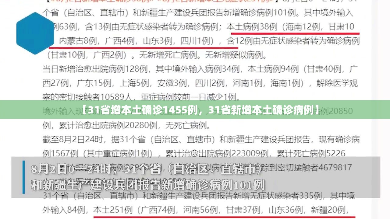 哈尔滨新增一高风险/哈尔滨新增1高风险5中风险地区