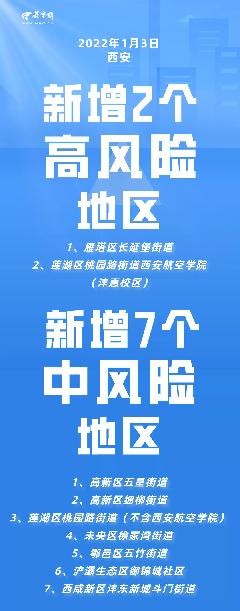 西安新增1地高风险3地中风险/西安新增1地高风险3地中风险地区 西安新增1地高风险3地中风险/西安新增1地高风险3地中风险地区