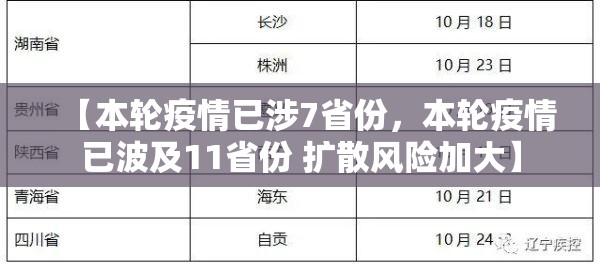 西安新增1地高风险3地中风险/西安新增1地高风险3地中风险地区