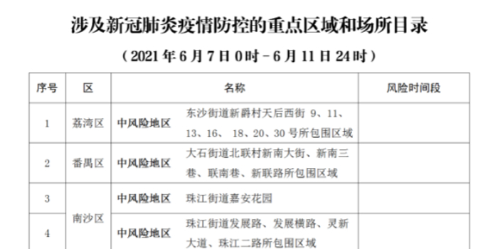 【天津50例阳性感染者涉及场所公布,天津新冠阳性】 【天津50例阳性感染者涉及场所公布,天津新冠阳性】