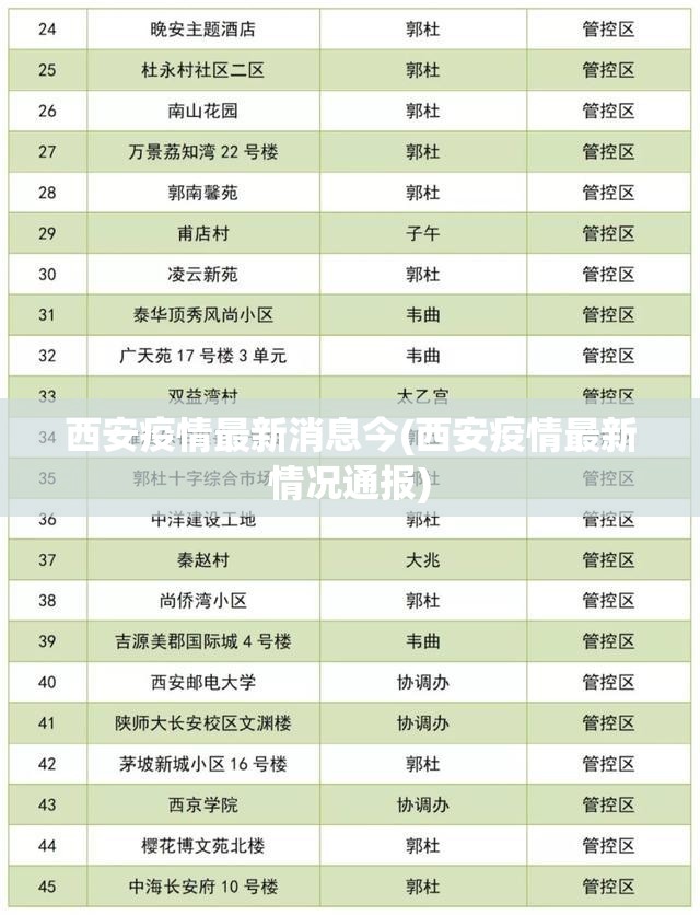 商丘新增本土确诊(商丘新增本土确诊病例)