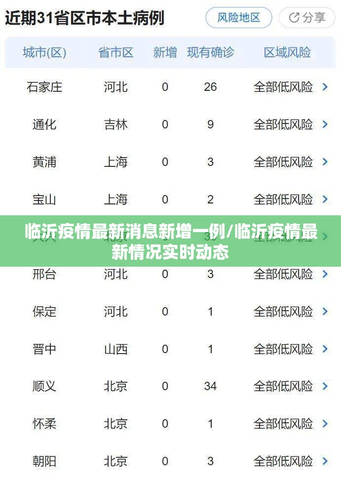 临沂疫情最新消息新增一例/临沂疫情最新情况实时动态