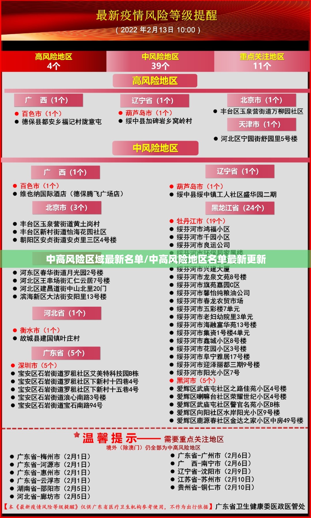 黑龙江新增53例确诊(黑龙江新增47例确诊88例无症状)