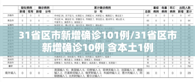 呼和浩特现有1218例阳性/呼和浩特 阳性