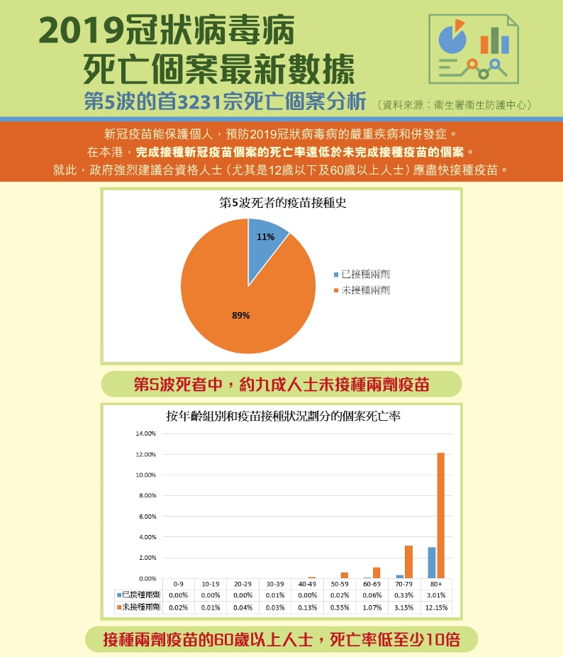 重庆1例死亡病例详情/重庆疫情死亡