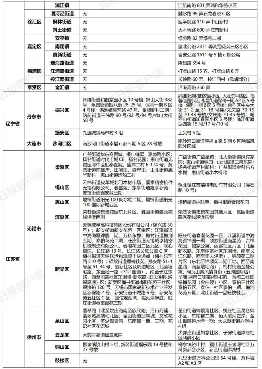 四川昨日新增本土确诊26例/昨日四川新增5例确诊病例,均为境外输入