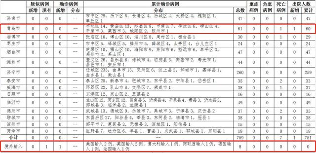 大连公布9例新增确诊详情(大连新增9例病例详情) 大连公布9例新增确诊详情(大连新增9例病例详情)