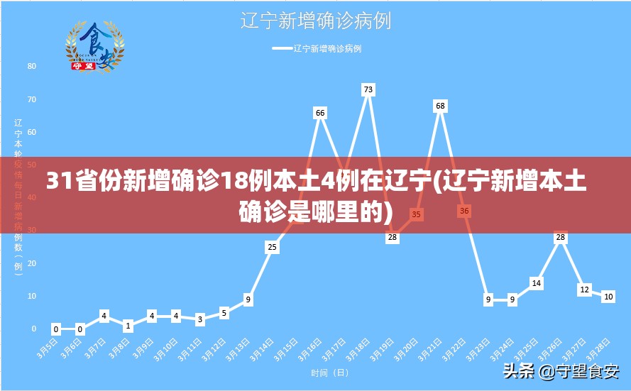 辽阳小北河疫情/辽阳小北河属于什么区