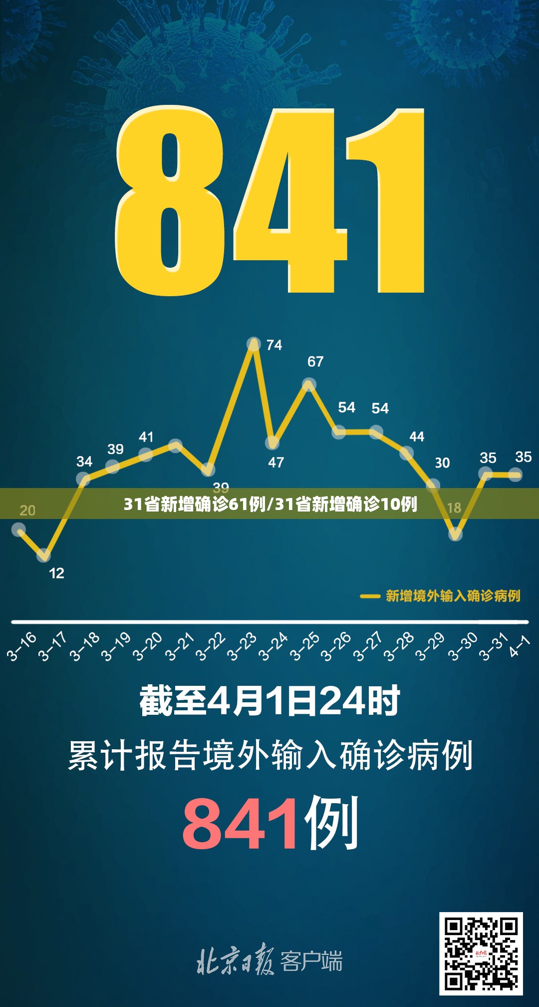 【上海最新消息今天，上海最新疫情公告】