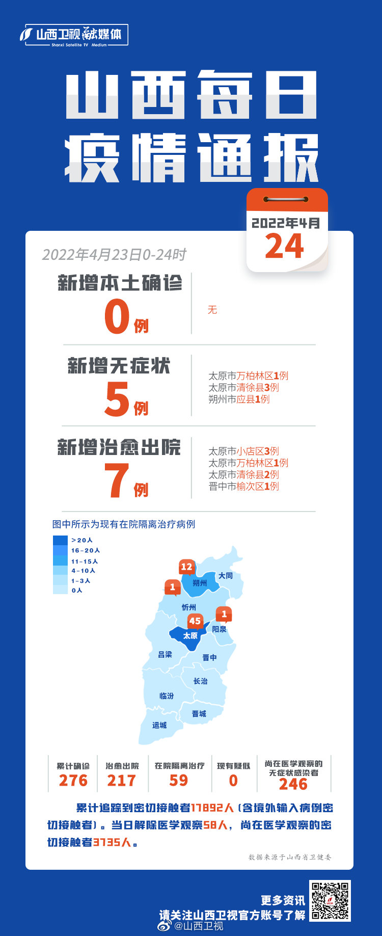 山西省最新疫情通报(山西最新疫情最新消息各省) 山西省最新疫情通报(山西最新疫情最新消息各省)