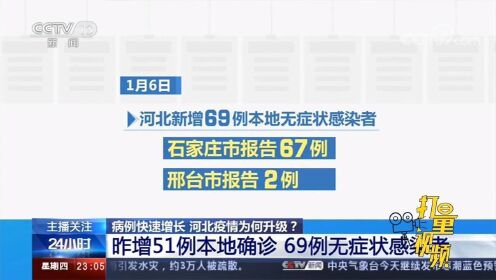 【河北疫情感染者突破600人，河北此轮疫情感染者破600人】