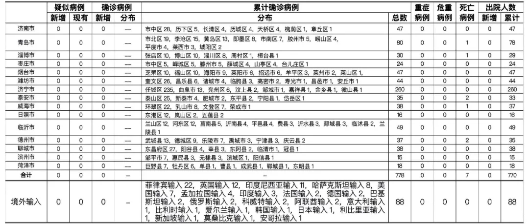 【黄岛疫情最新通报，黄岛最新疫情情况】
