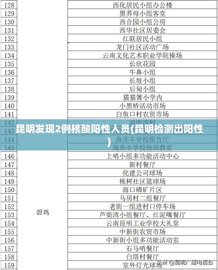 重庆疫情最新消息今天新增了15例/重庆疫情最新数据消息今天新增