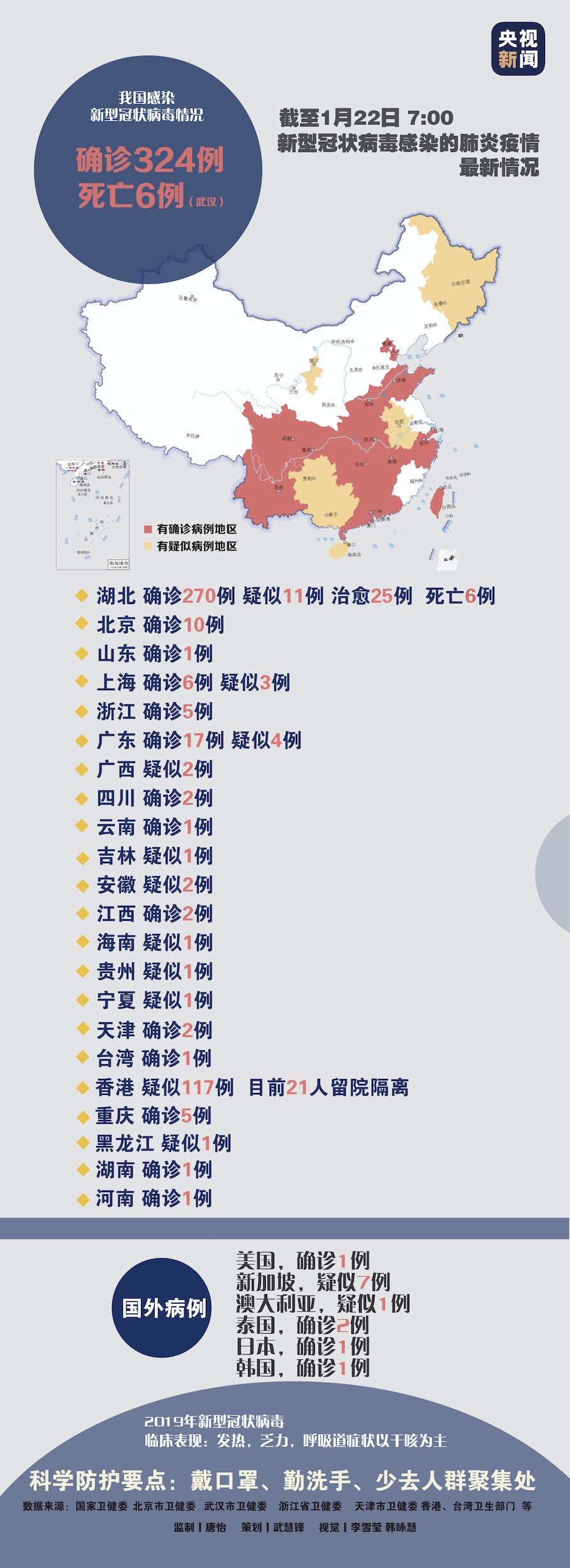 31省份新增确诊24例(31省份新增确诊病例24例) 31省份新增确诊24例(31省份新增确诊病例24例)