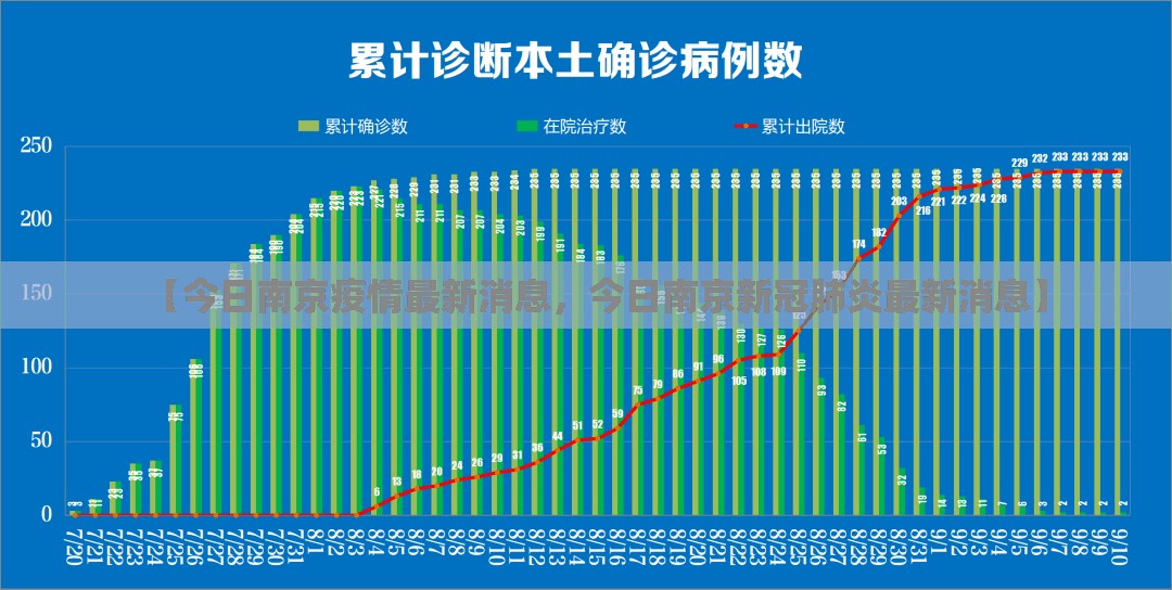 【今日南京疫情最新消息,今日南京新冠肺炎最新消息】 【今日南京疫情最新消息,今日南京新冠肺炎最新消息】