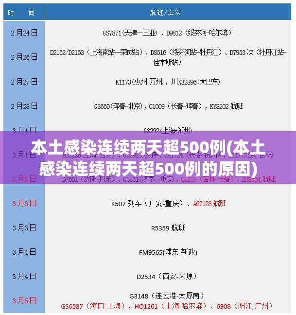 【31省区市新增1例确诊，31省区市新增确诊1】