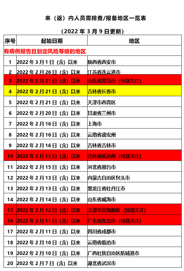 本土感染连续两天超500例(本土感染连续两天超500例的原因) 本土感染连续两天超500例(本土感染连续两天超500例的原因)