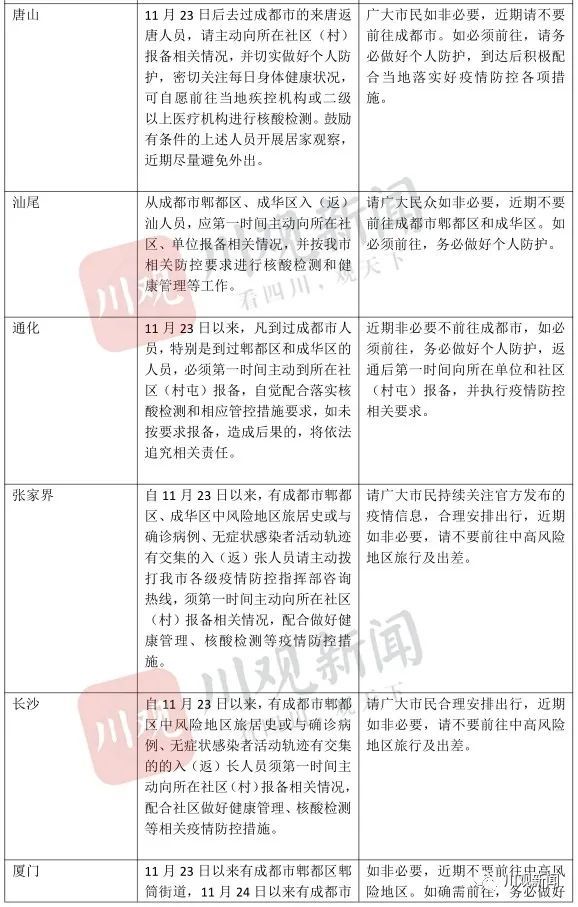 成都疫情最新进展/成都疫情最新消息新增病例