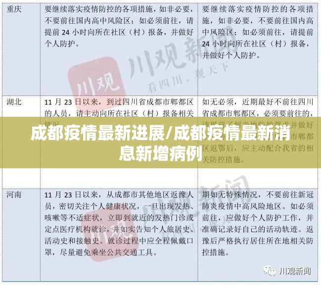 【31省区市新增确诊30例本土12例，31省区市新增本土确诊62例】