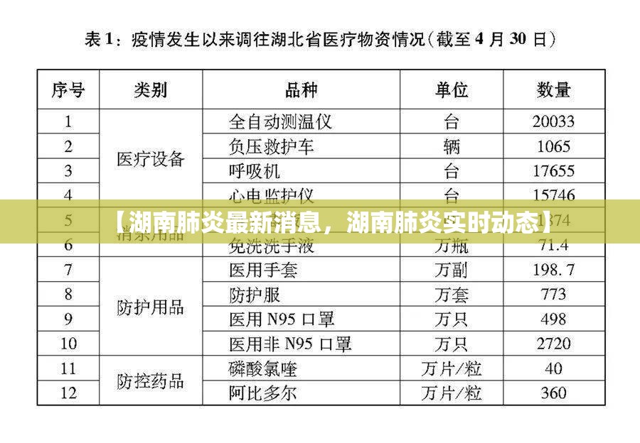 【北京新增2名核酸阳性人员，北京新增5人核酸检测为阳性,均为确诊病例密接者】