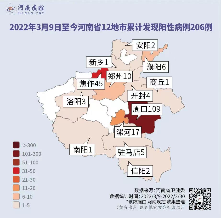 31省份新增本土病例97例:河南60例/河南新增本土病例1个是哪里的