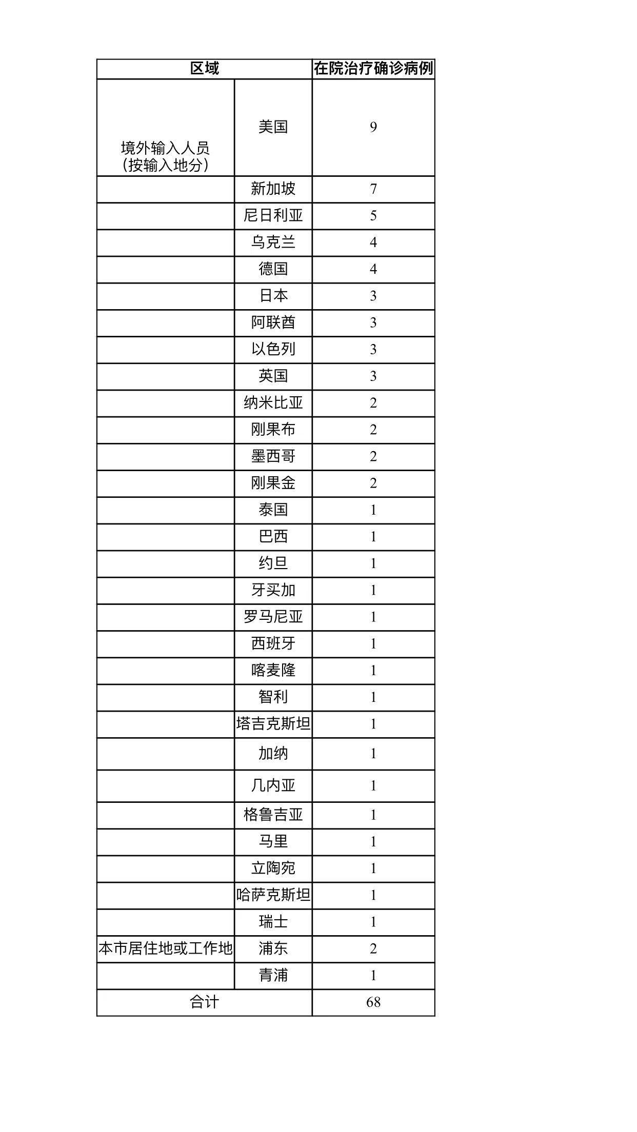 上海为何无症状较多?官方回应(上海无症状病例) 上海为何无症状较多?官方回应(上海无症状病例)