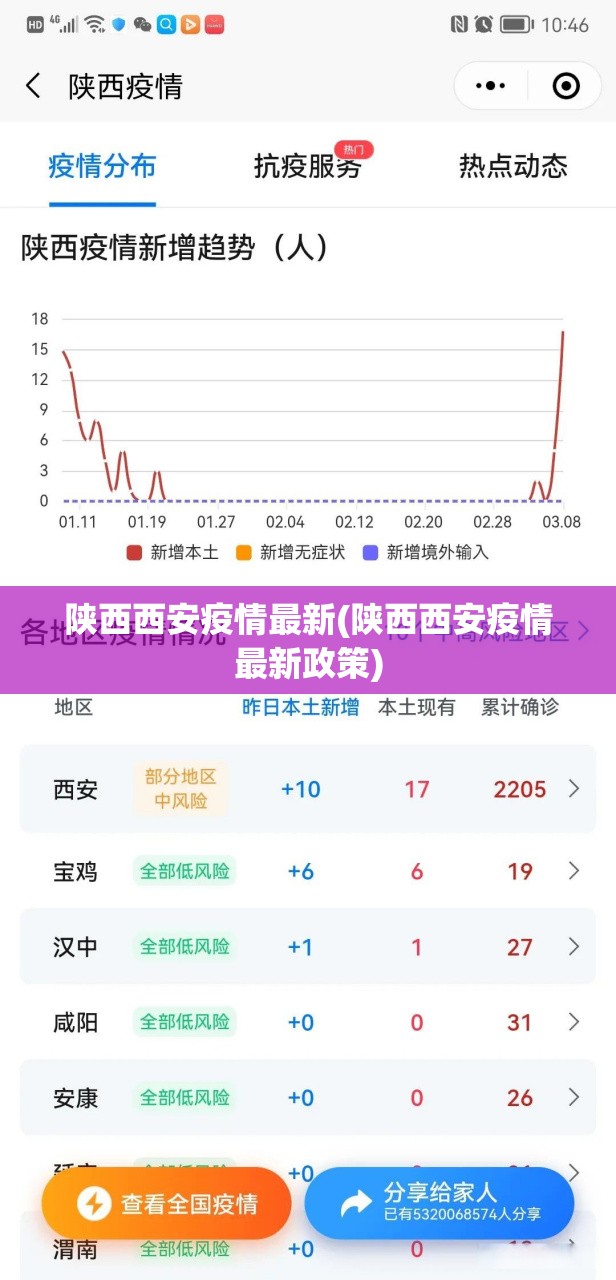 【31省区市新增确诊30例本土12例，31省区市新增本土确诊62例】