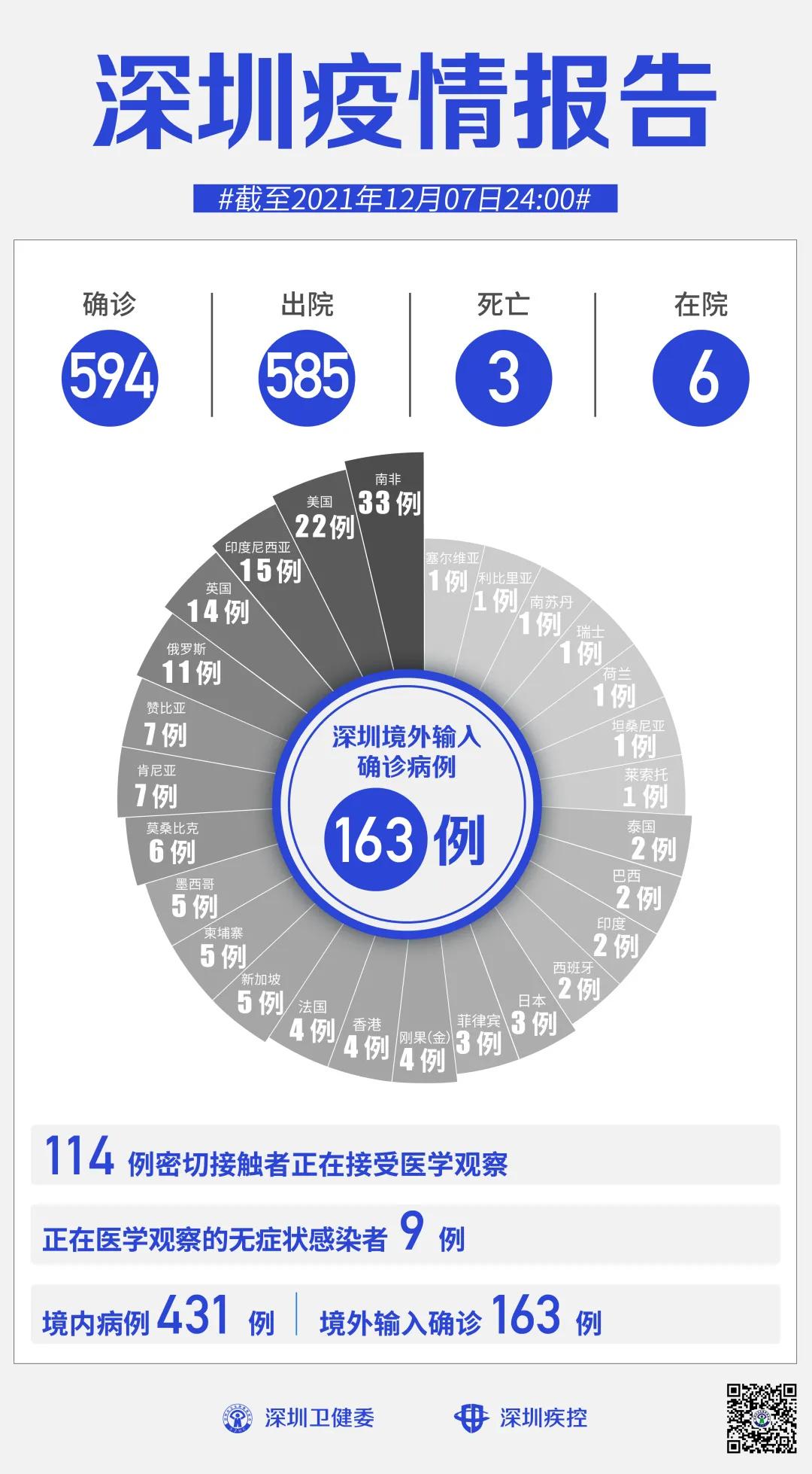 上海新增死亡1例(上海新增死亡1例病例)