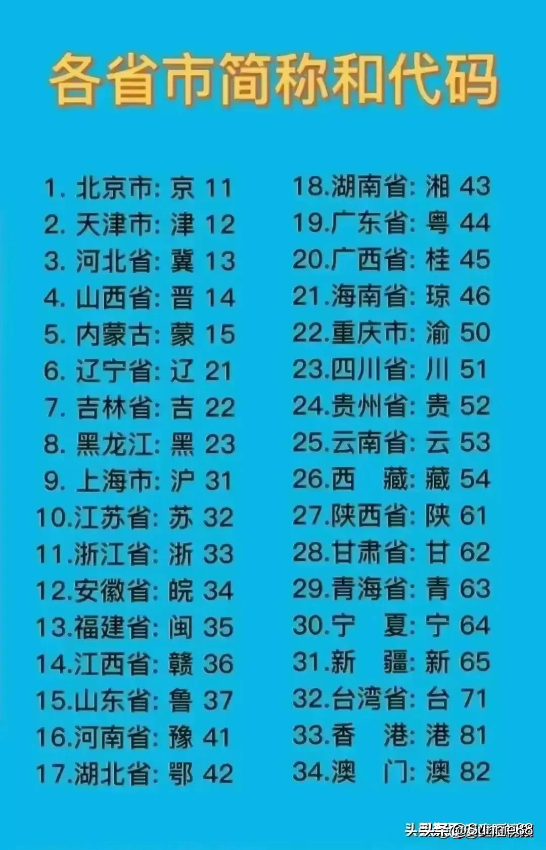 【31省份常住人口排行榜，各省常住人口数量】
