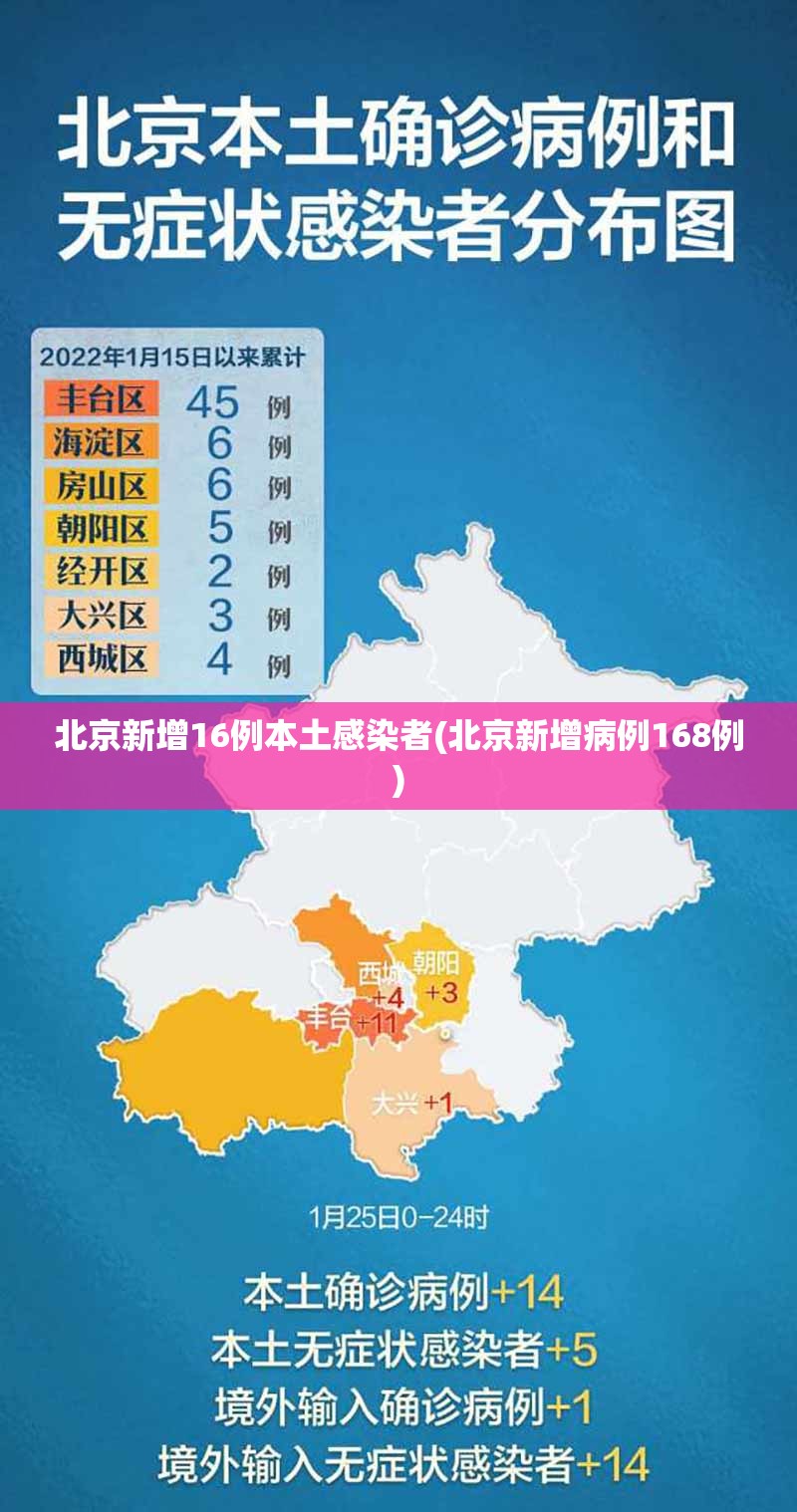 【31省区市新增1例确诊，31省区市新增确诊1】