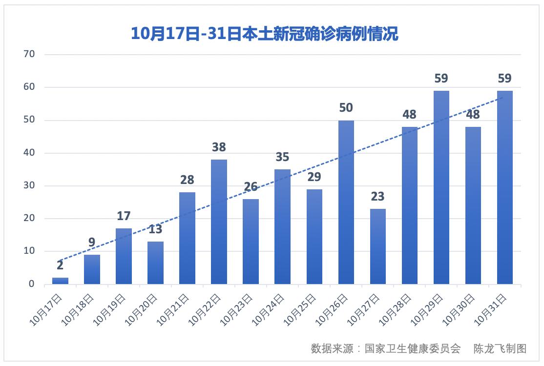 31省区市新增8例境外输入(31省区市新增境外输入14例) 31省区市新增8例境外输入(31省区市新增境外输入14例)
