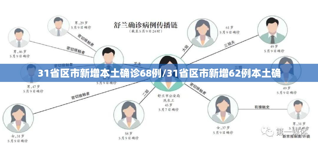 【北京新增2名核酸阳性人员，北京新增5人核酸检测为阳性,均为确诊病例密接者】