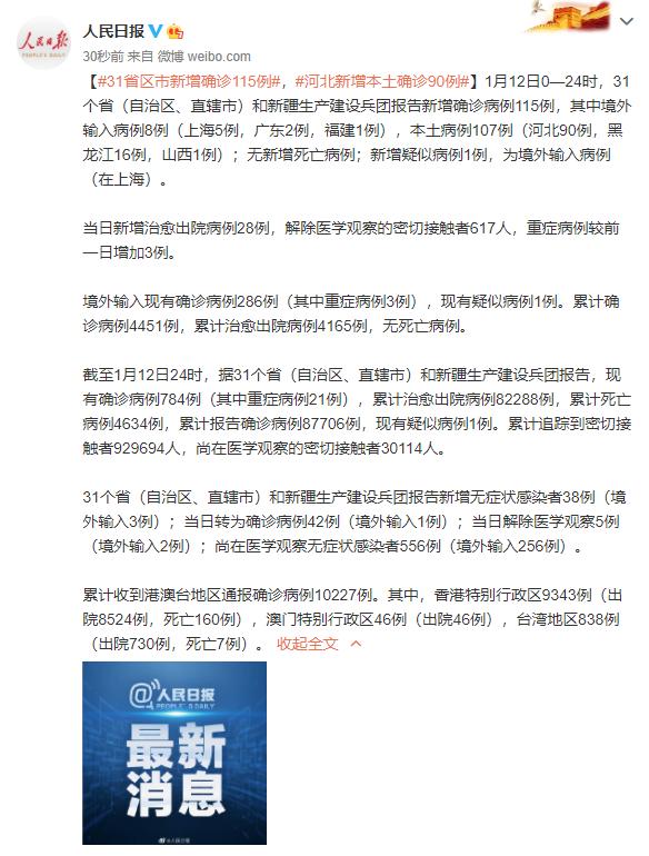 31省新增本土确诊42例:河北40例/31省新增本土115例河北90例