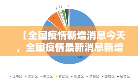 【31省区市新增确诊30例本土12例，31省区市新增本土确诊62例】