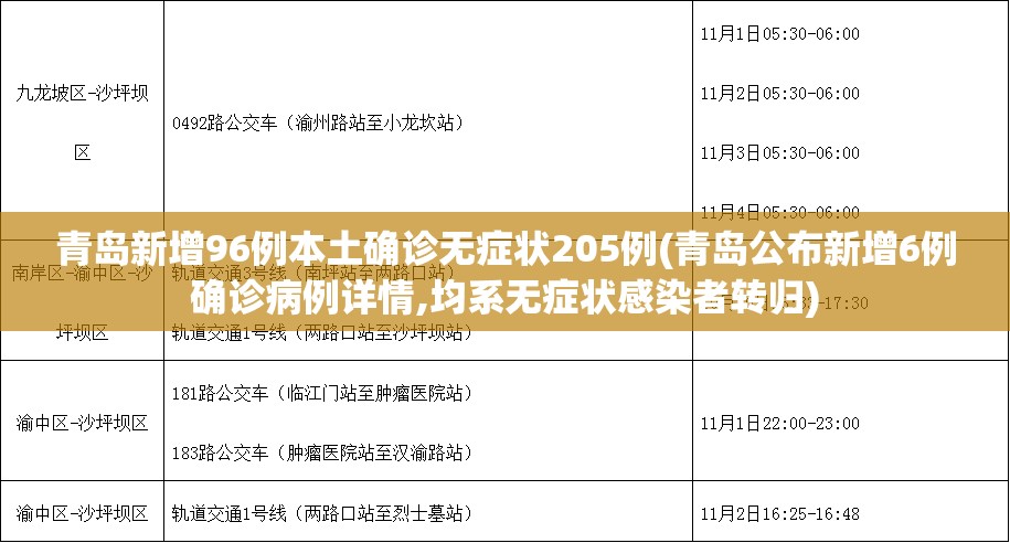 【31省区市新增确诊30例本土12例，31省区市新增本土确诊62例】