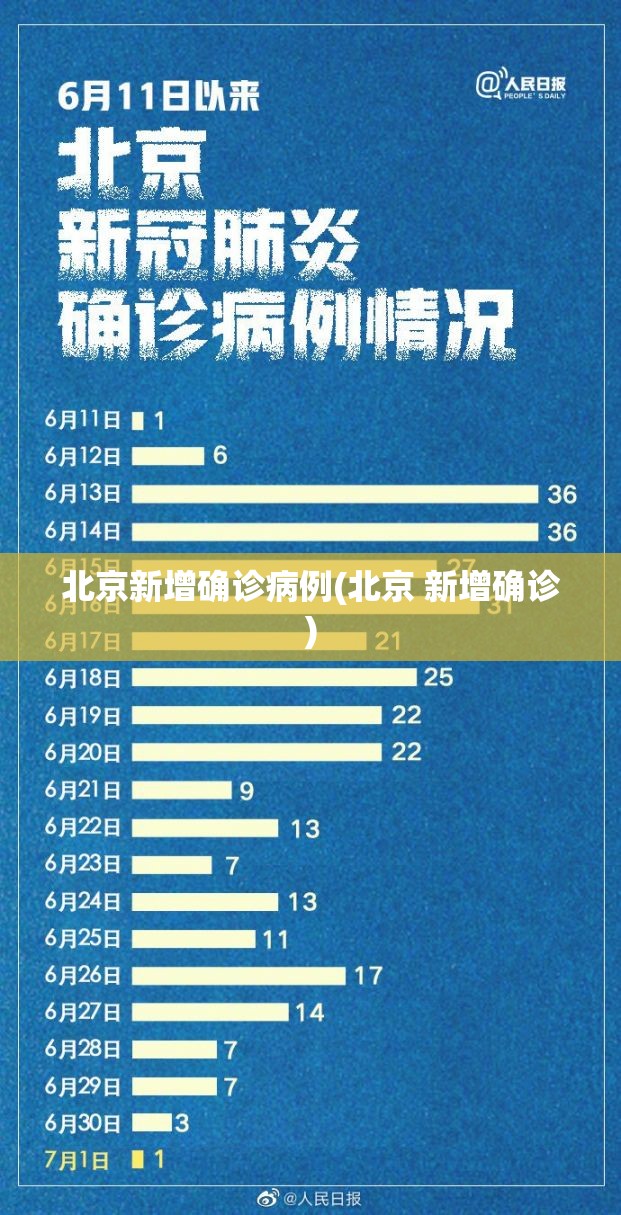 【31省区市新增确诊30例本土12例，31省区市新增本土确诊62例】
