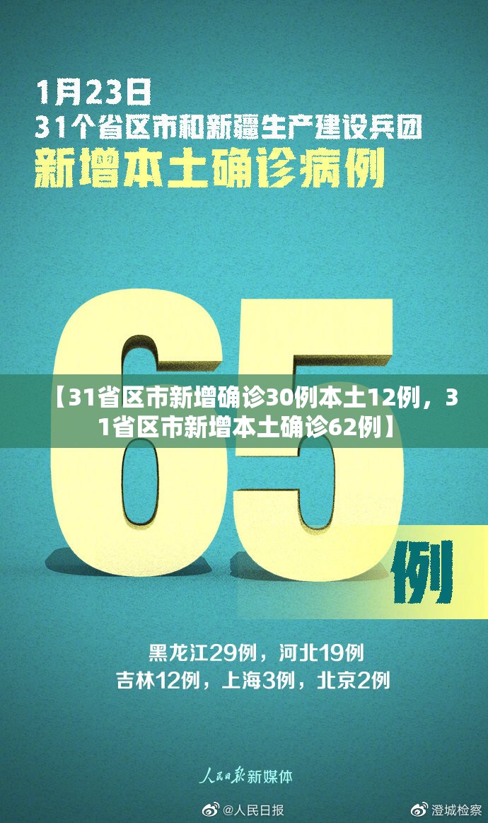 【31省区市新增确诊30例本土12例，31省区市新增本土确诊62例】