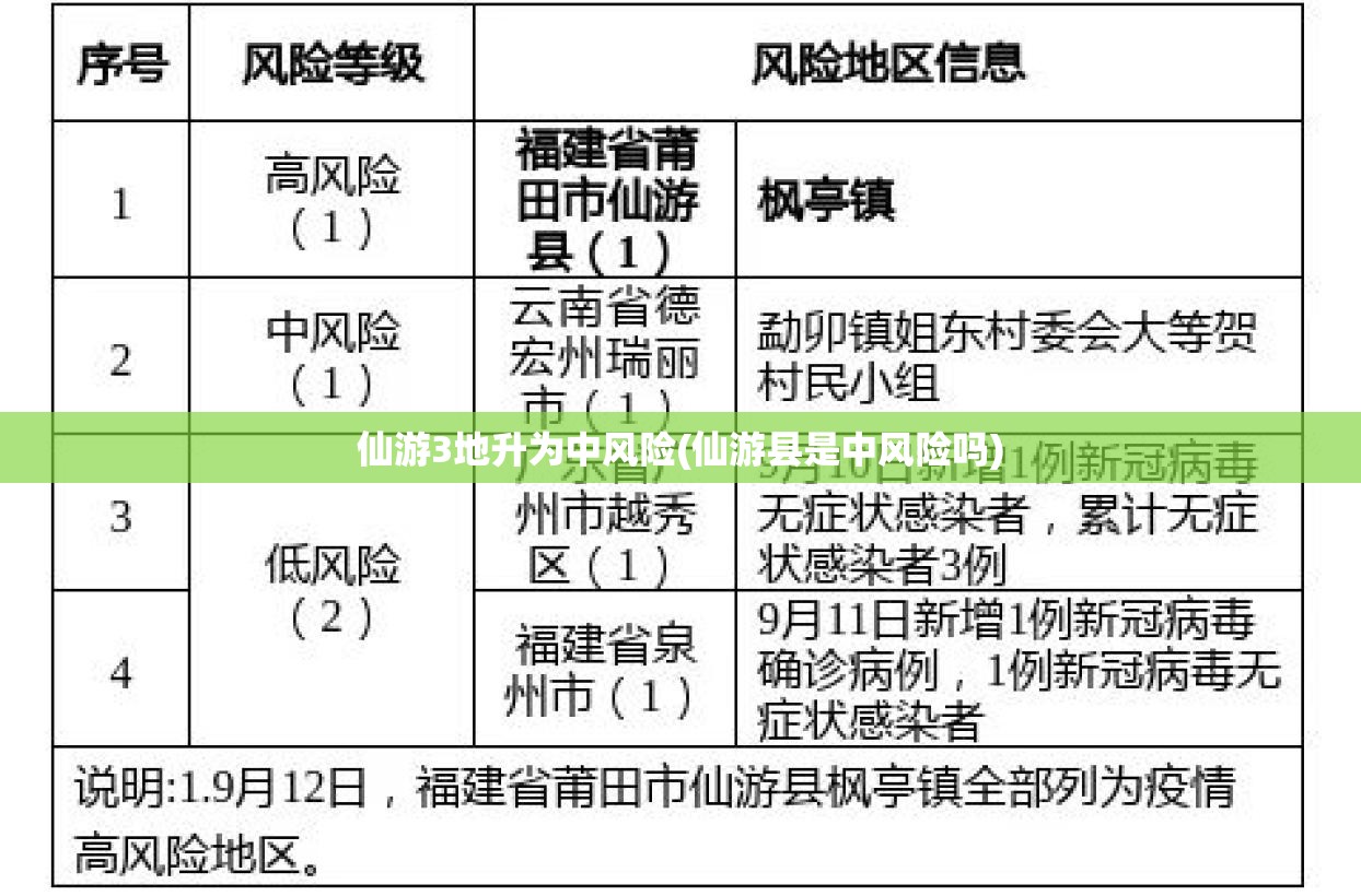 【31省份新增本土87例涉11省份，31省份新增本土确诊62例】