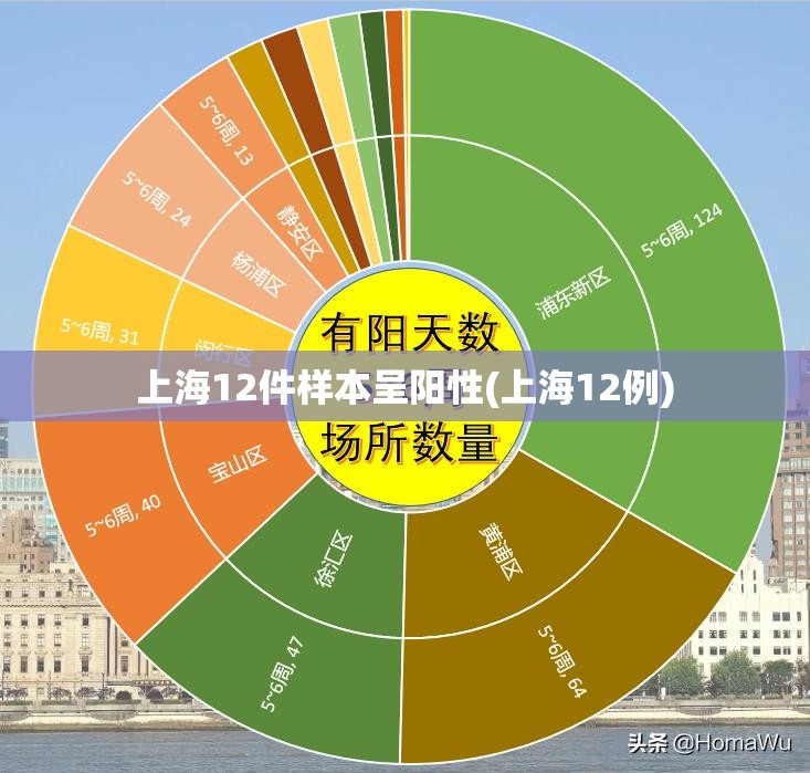【4日贵州疫情速报，4日贵州疫情速报最新】