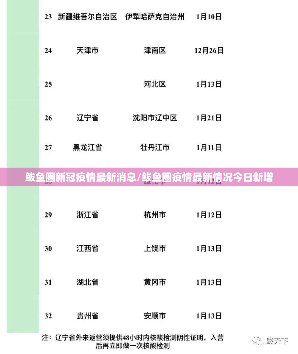 西安部分区域实行静态管理/西安管控
