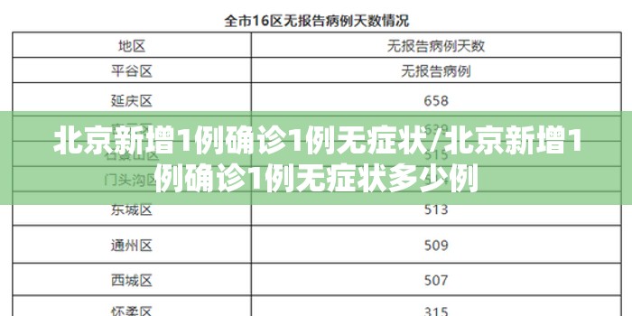 【莆田市疫情，莆田市疫情结束的时间是几号】