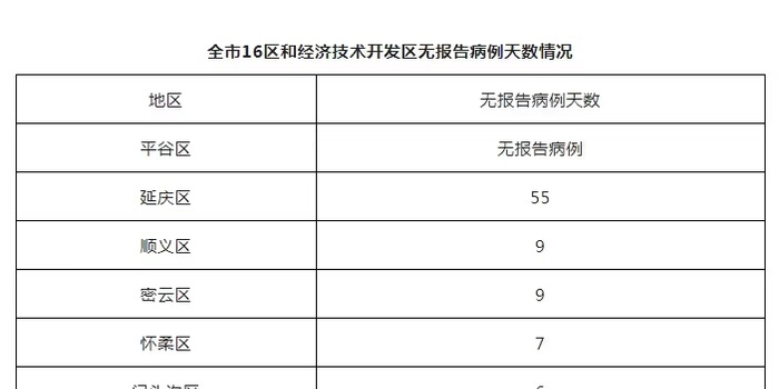北京新增1例确诊1例无症状/北京新增1例确诊1例无症状多少例