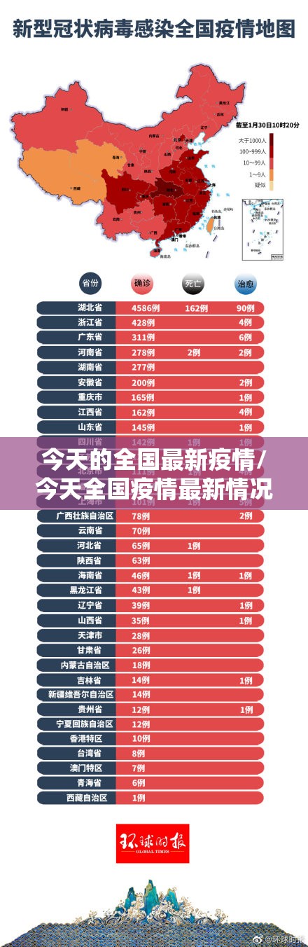【31省份新增本土87例涉11省份，31省份新增本土确诊62例】