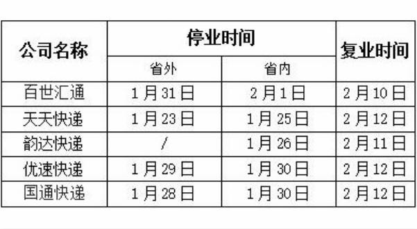 中通快递什么时候上班/中通快递哪天上班2021