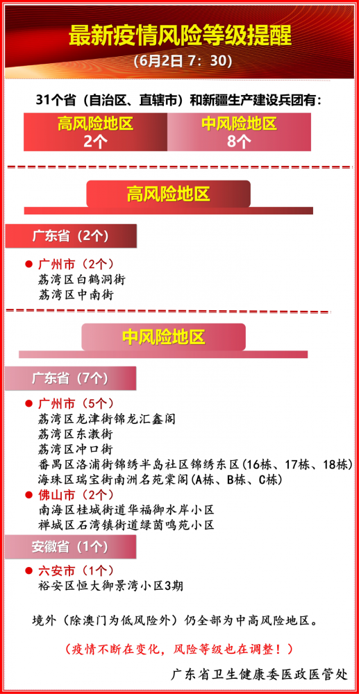 广州4地调整为中风险地区(广州4地调整为中风险地区有哪些)