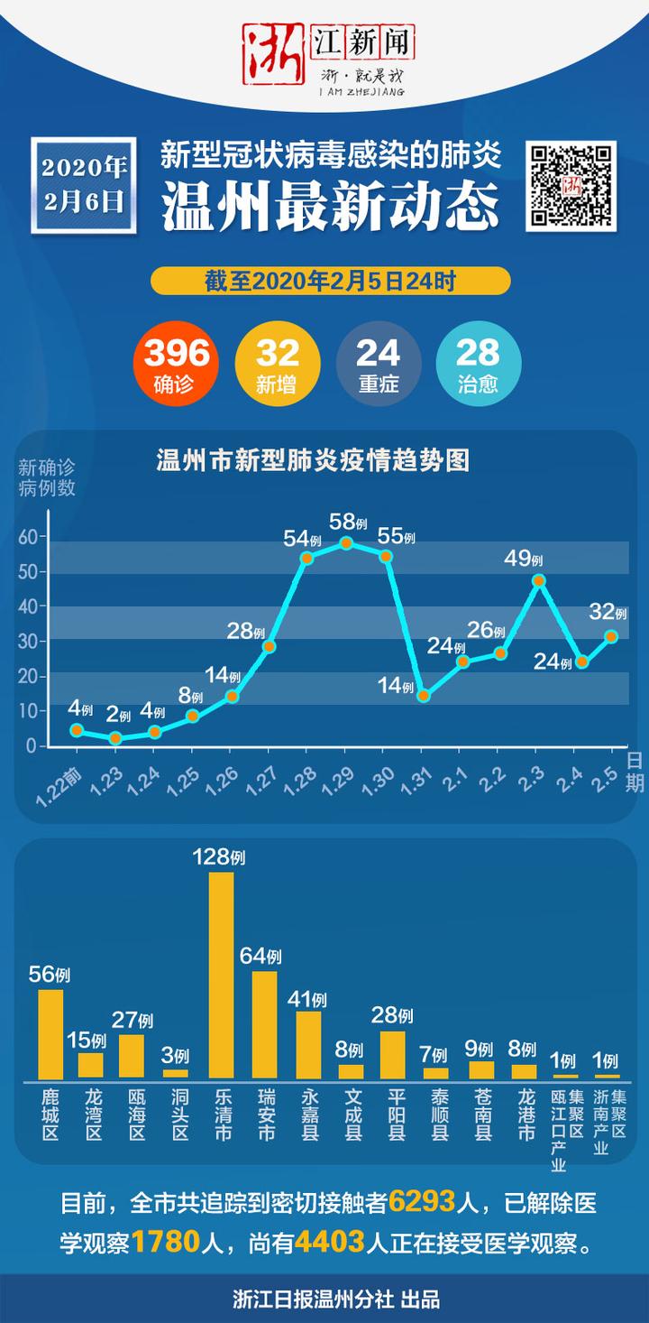 浙江今日最新疫情(浙江今日疫情图)